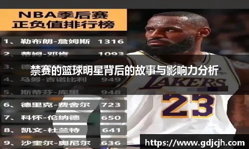 禁赛的篮球明星背后的故事与影响力分析